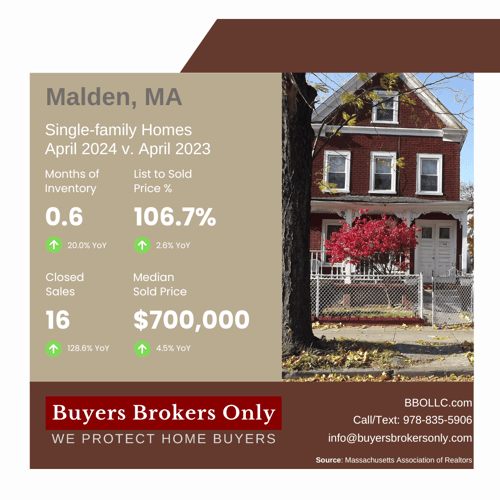 Medford, MA v. Malden, MA April 2024 Real Estate Market Comparison